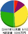 舟元建築 貸借対照表 2007年12月期