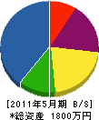 畑島設備 貸借対照表 2011年5月期