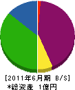 山本水道工業 貸借対照表 2011年6月期