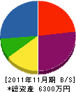 松田組 貸借対照表 2011年11月期