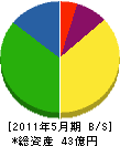 村岡建設工業 貸借対照表 2011年5月期