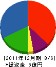 明和工業 貸借対照表 2011年12月期