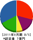 笹原組 貸借対照表 2011年8月期