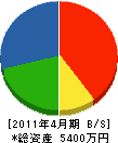 川田設備 貸借対照表 2011年4月期