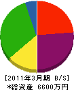 石川電気商会 貸借対照表 2011年3月期