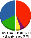 坂根産業 貸借対照表 2011年12月期