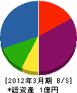 村田電機製作所 貸借対照表 2012年3月期