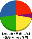 内田洋行 貸借対照表 2008年7月期