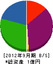 横浜消火器 貸借対照表 2012年9月期