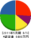 坂眞工業 貸借対照表 2011年5月期