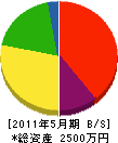 小崎工務店 貸借対照表 2011年5月期