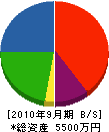 山田電気工事 貸借対照表 2010年9月期