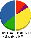 ユートピア産業 貸借対照表 2011年12月期