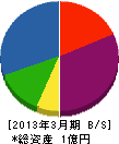 村田電機製作所 貸借対照表 2013年3月期