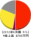 丸喜玉田工業 損益計算書 2012年6月期