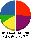 上野管工 貸借対照表 2010年4月期