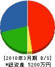 庭乃持田園 貸借対照表 2010年3月期