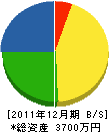 伊藤鉄工所 貸借対照表 2011年12月期