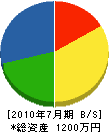 前田工業 貸借対照表 2010年7月期