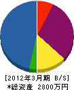 櫻木ランド 貸借対照表 2012年3月期