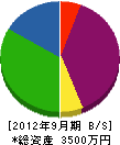 田中汽缶工業 貸借対照表 2012年9月期