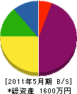 前田鉄工所 貸借対照表 2011年5月期