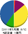 佐藤電設 貸借対照表 2011年5月期