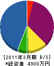 井戸田水道店 貸借対照表 2011年3月期
