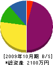 四国ハイテック 貸借対照表 2009年10月期