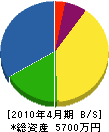 佐藤配管 貸借対照表 2010年4月期