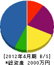 谷島組土木 貸借対照表 2012年4月期