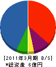 大神田建設 貸借対照表 2011年3月期