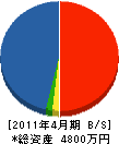 秋山電設 貸借対照表 2011年4月期