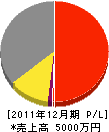 鈴木鉄工 損益計算書 2011年12月期