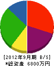 岡村工務店 貸借対照表 2012年9月期