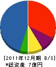 近藤設備 貸借対照表 2011年12月期