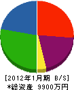 堀川組 貸借対照表 2012年1月期