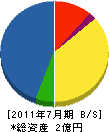 安田組 貸借対照表 2011年7月期