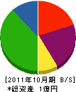 谷口通信社 貸借対照表 2011年10月期