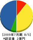 栄東装備 貸借対照表 2009年7月期