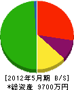 上村興業 貸借対照表 2012年5月期