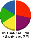小笠原組 貸借対照表 2011年5月期