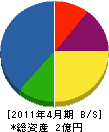 富士工業 貸借対照表 2011年4月期