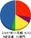 斎田産業 貸借対照表 2007年11月期