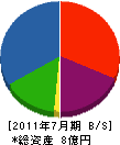 東洋ビルド 貸借対照表 2011年7月期