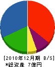 塩田工業 貸借対照表 2010年12月期