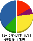 長谷建材店 貸借対照表 2012年4月期