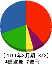 愛媛建設 貸借対照表 2011年3月期