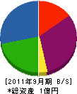 中原興業 貸借対照表 2011年9月期