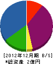 ミタカ 貸借対照表 2012年12月期